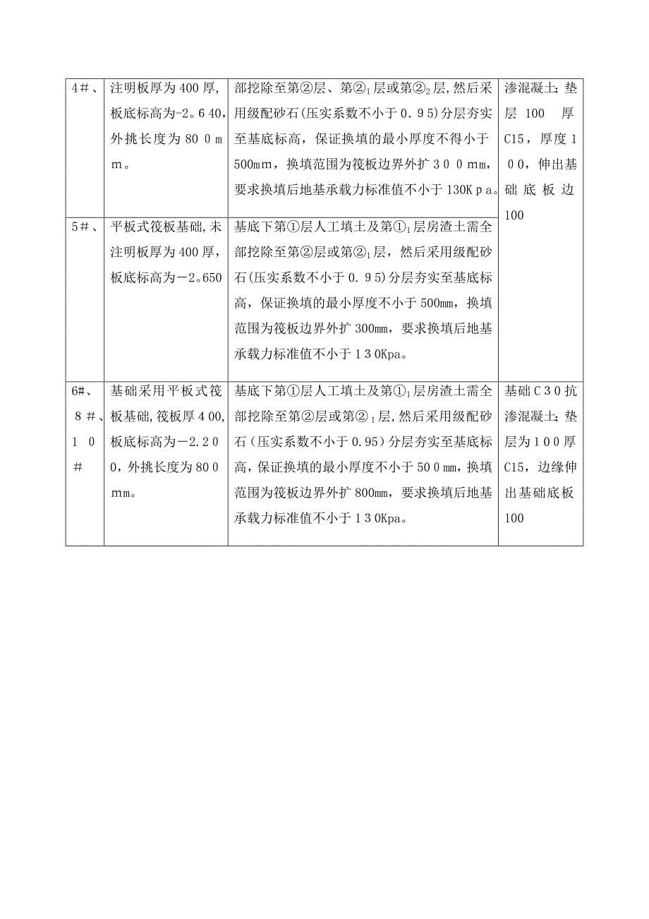 地基换填处理施工方案(完整资料)_第5页