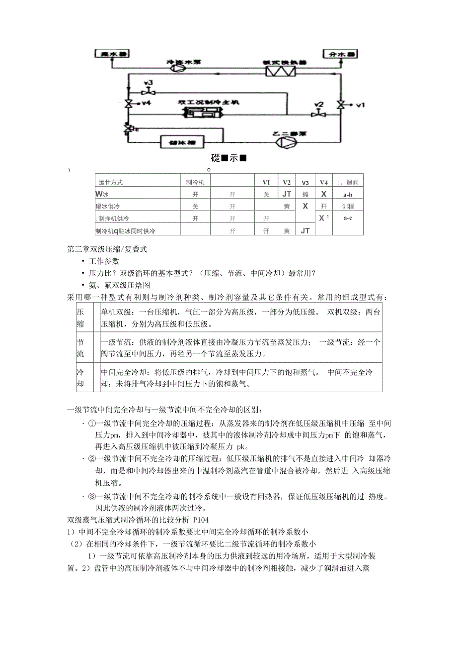 制冷原理复习_第4页