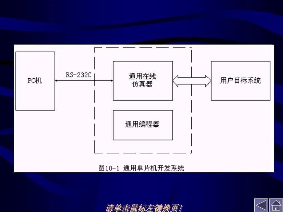 教学课件第10章单片机应用系统设计与开发_第5页