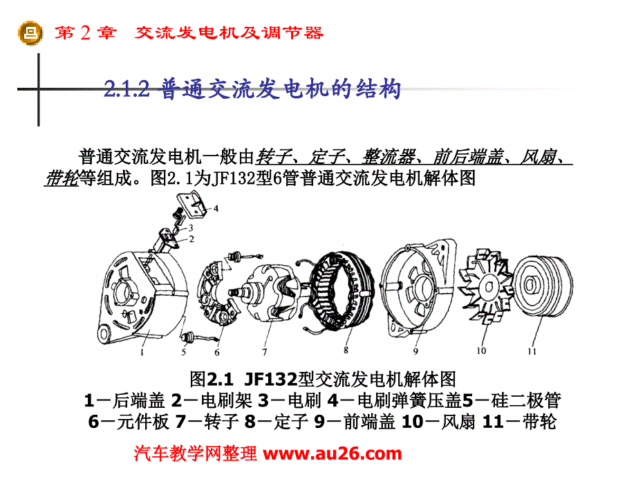 汽车发电机基础知识.ppt_第4页