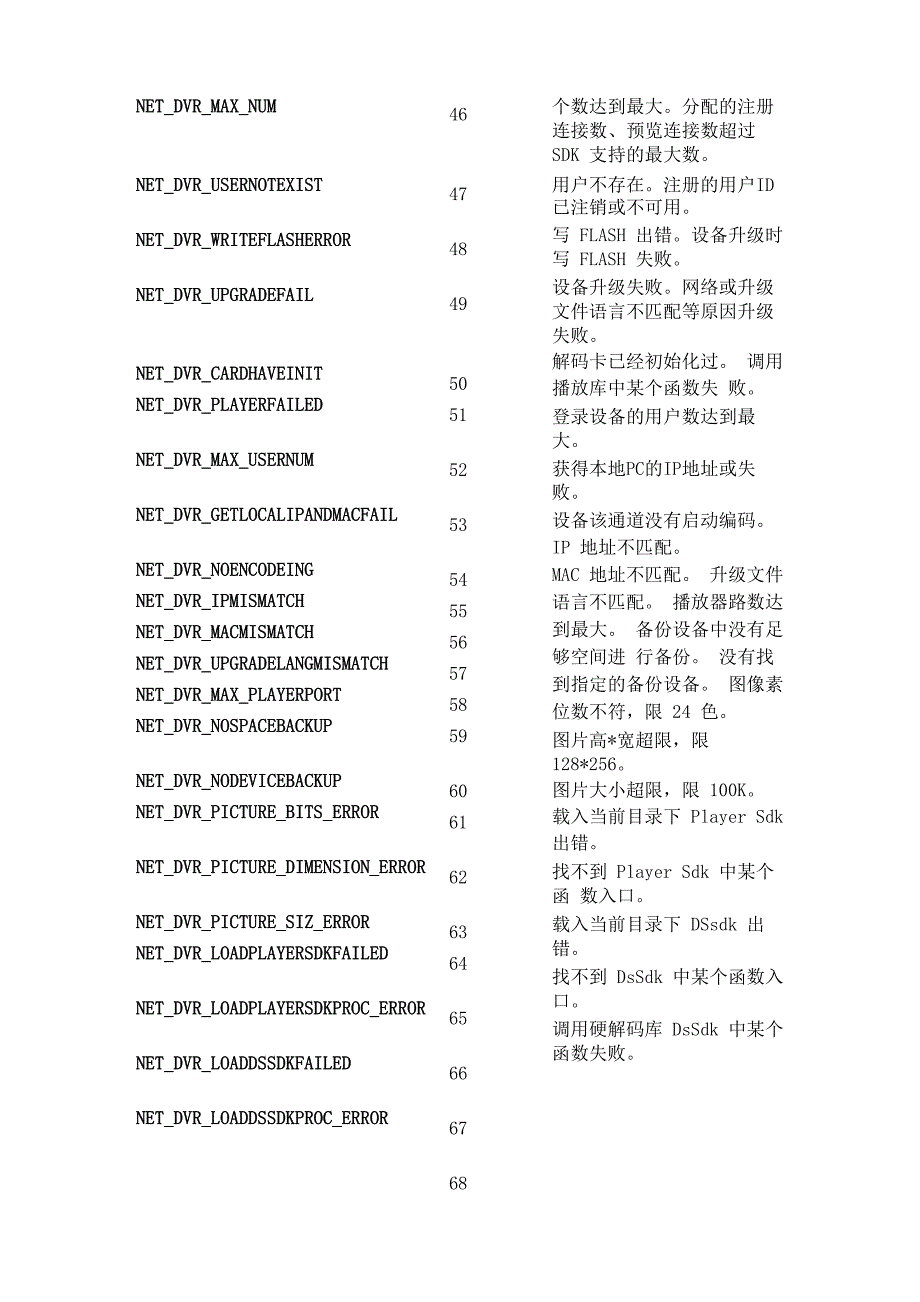 海康设备错误代码_第3页