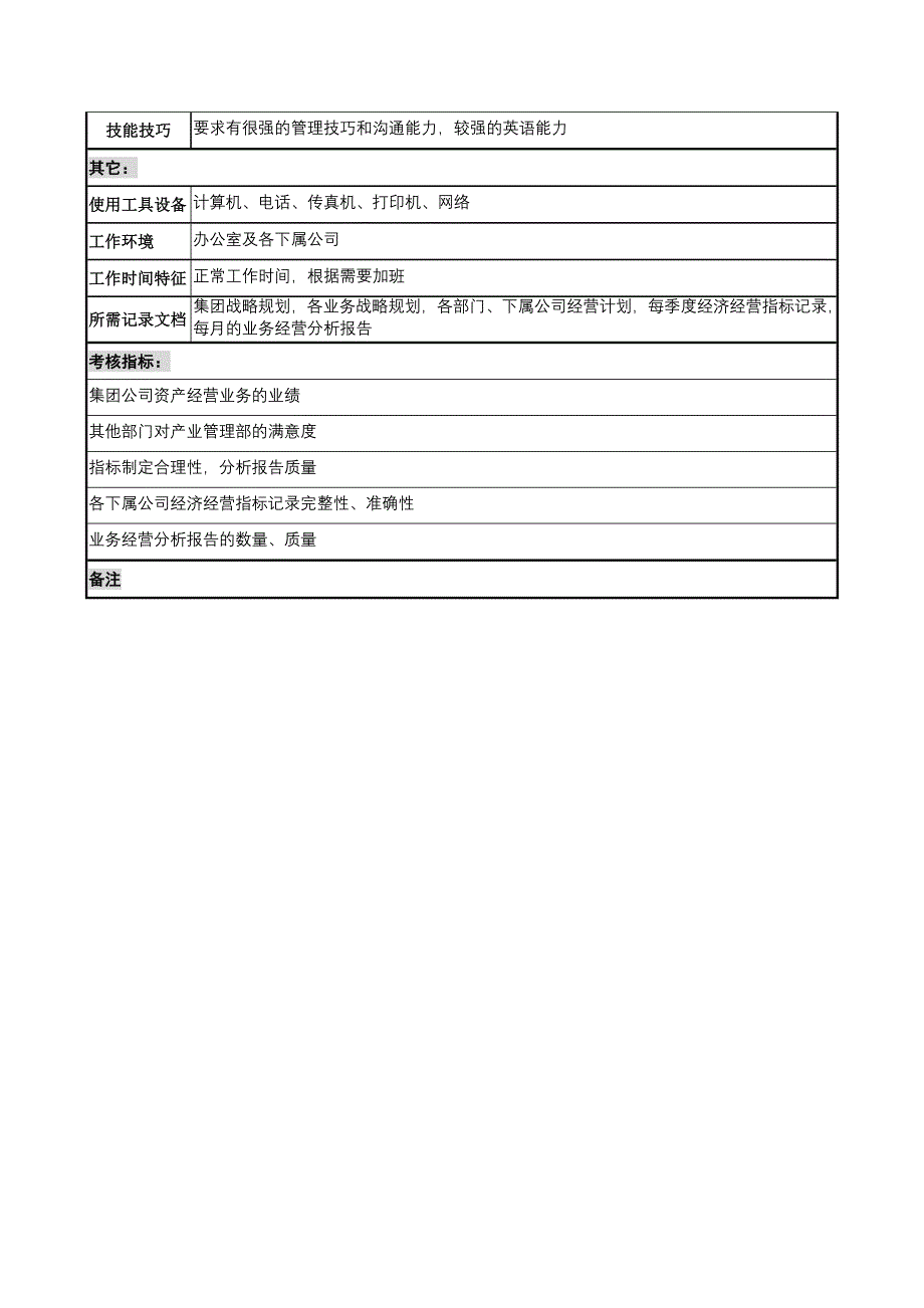 电力集团产业管理部经理职务说明书_第3页