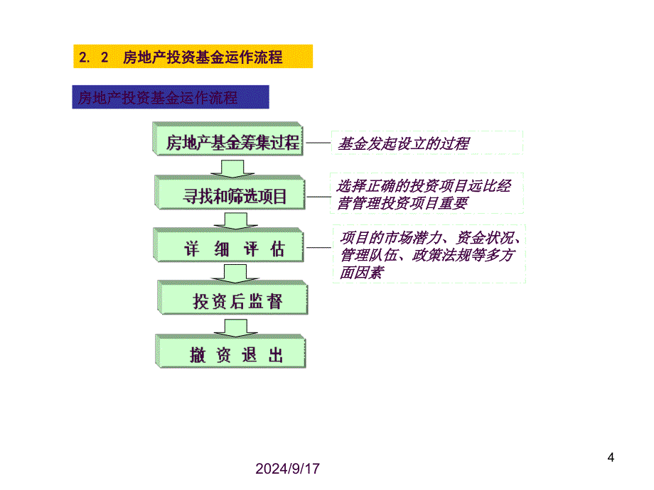 房地产基金盈利模式纪要ppt课件_第4页