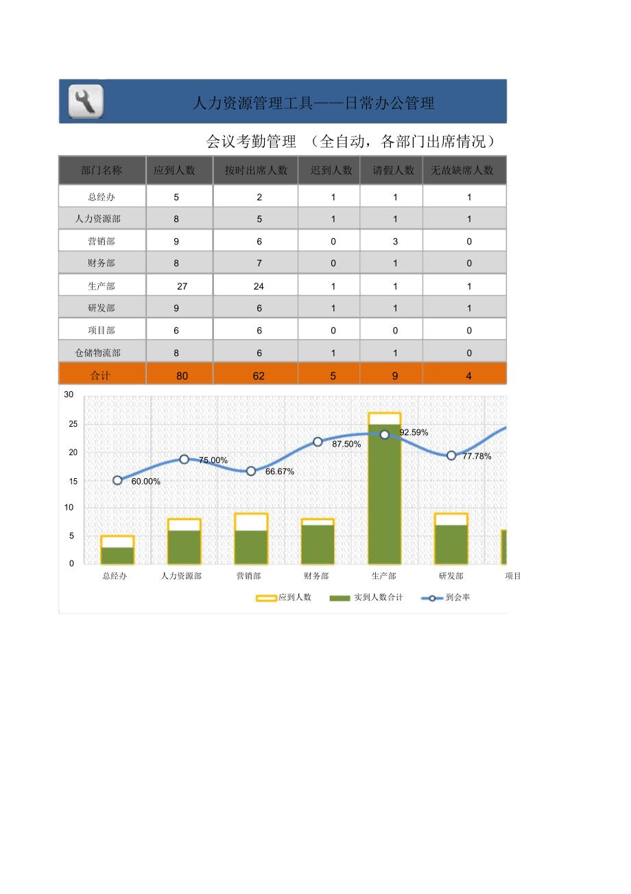 会议考勤管理表_第1页