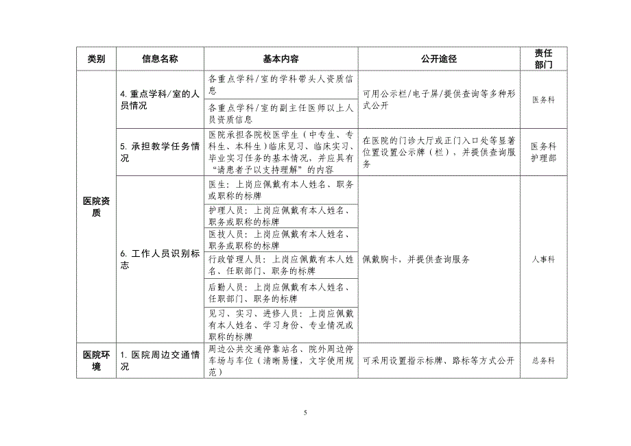 伊春市第一医院院务公开工作一览表_第3页