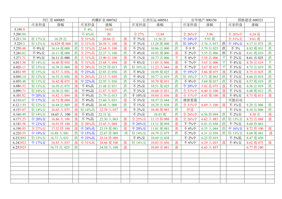 每日股票小结_第2页