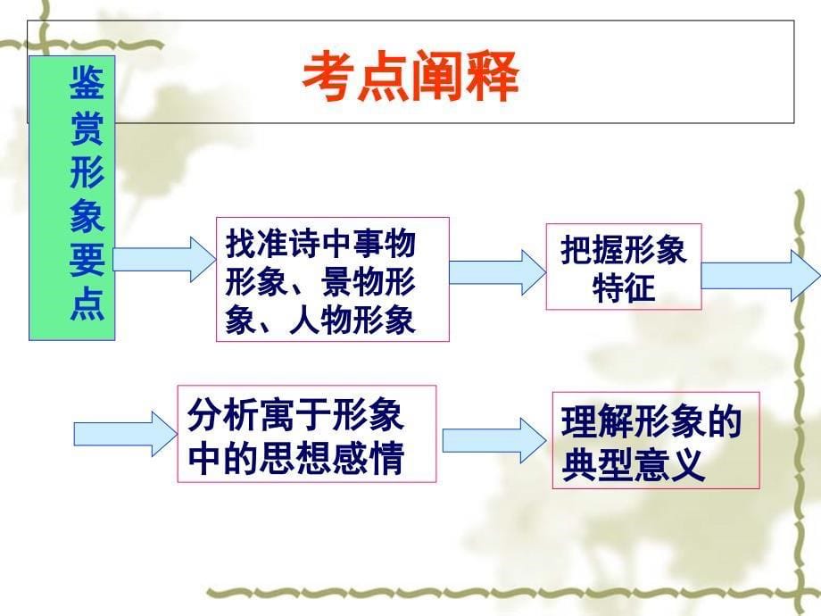 形象意境类分析课件_第5页