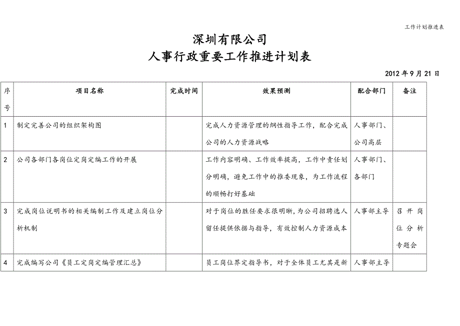 工作计划推进表.doc_第1页