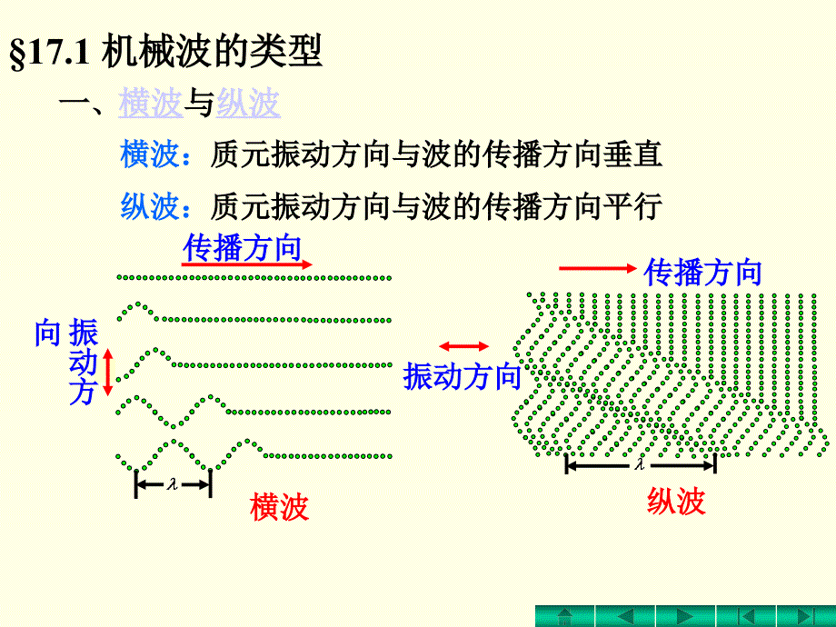 第17章机械波_第4页