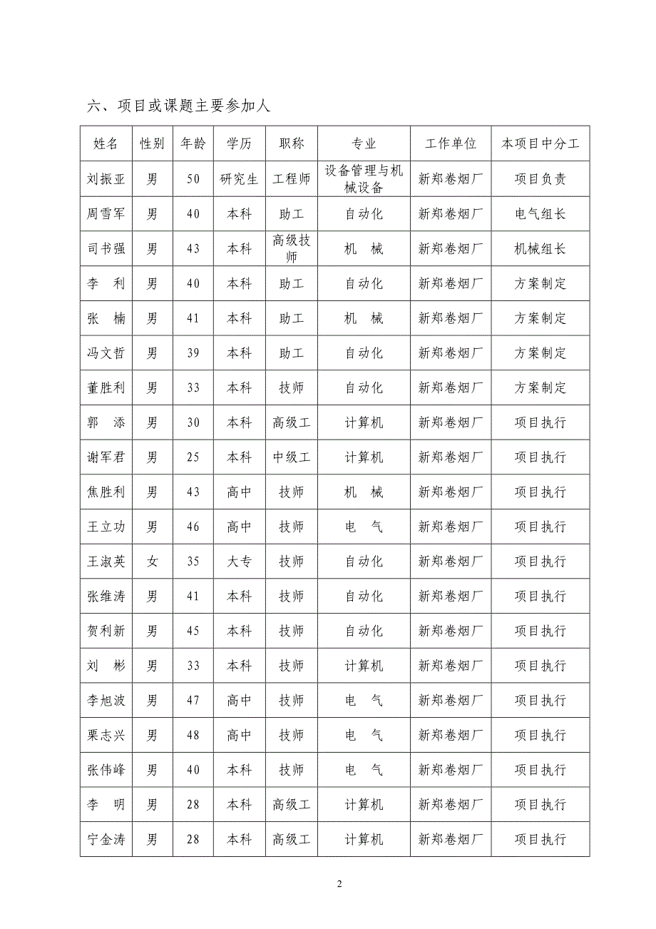 科技攻关项目书模板.doc_第3页