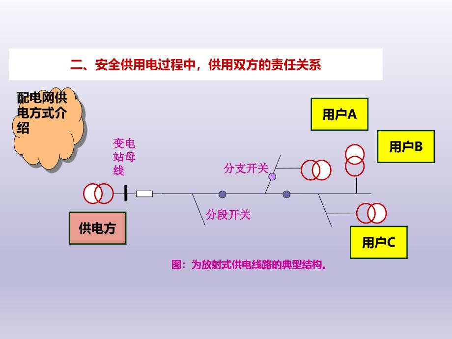 《电力基础知识》(安全用电).ppt_第5页