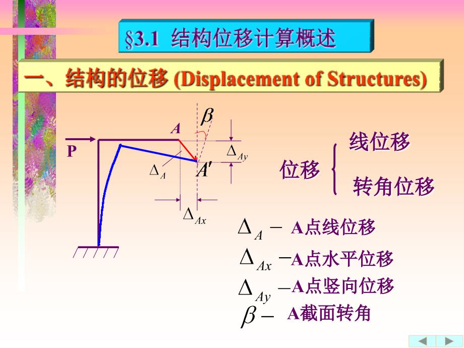 结构力学第三章-虚功原理资料课件_第2页