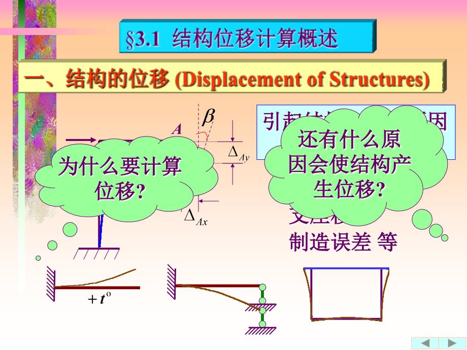 结构力学第三章-虚功原理资料课件_第3页