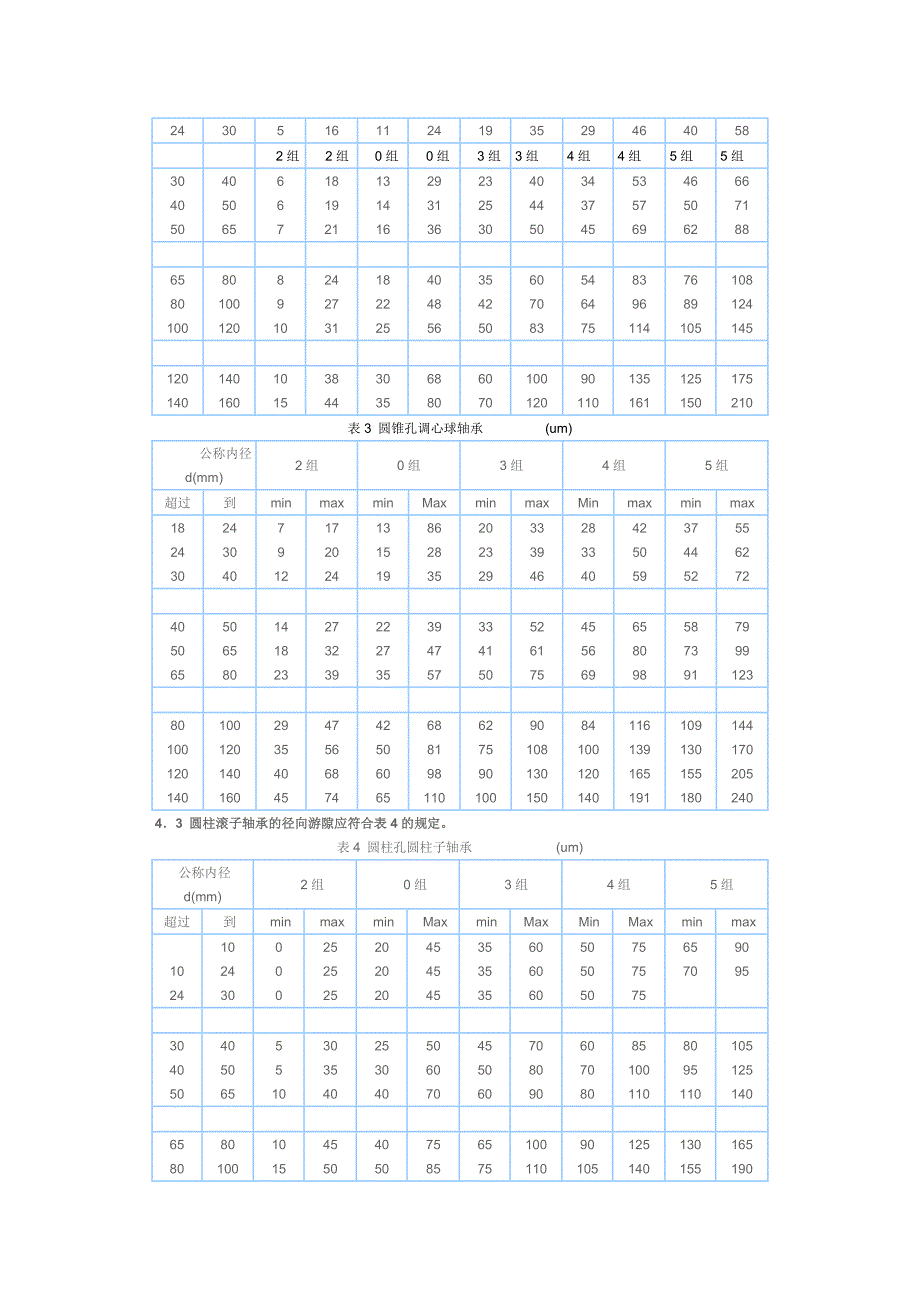 轴承油隙标准_第3页