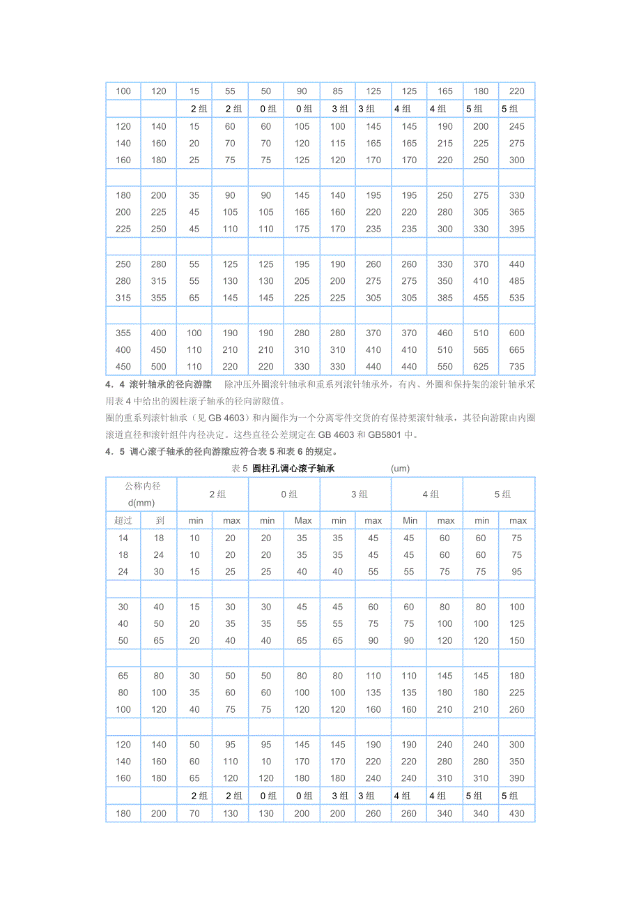 轴承油隙标准_第4页