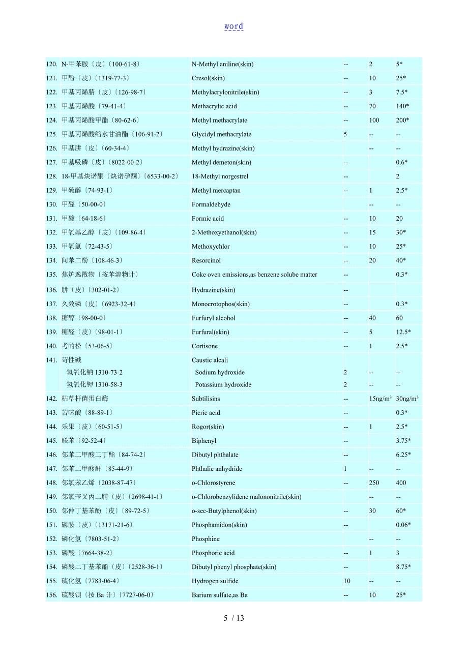 工作场所有害因素职业接触限值_第5页