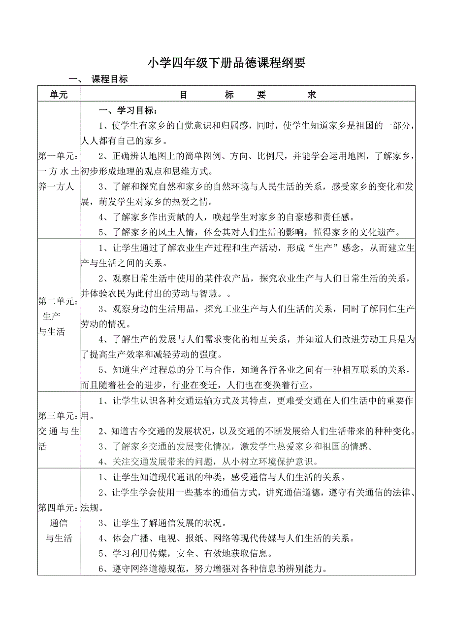 小学四年级x下册品德课程纲要_第1页