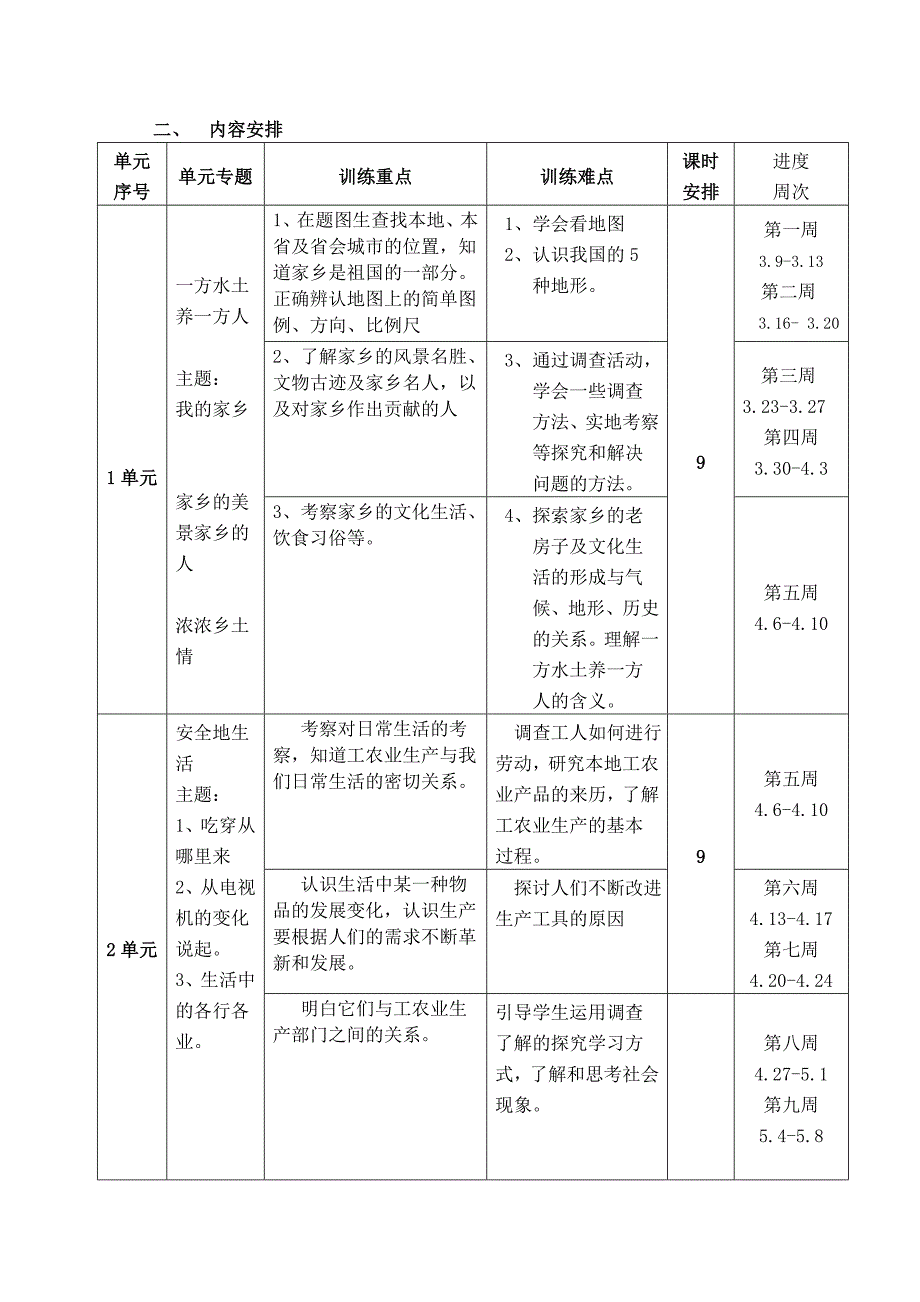 小学四年级x下册品德课程纲要_第2页