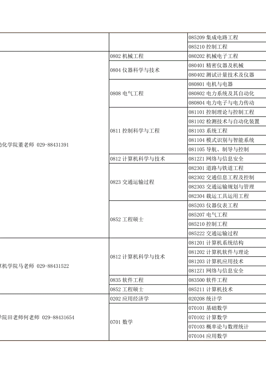 西北工业大学2013年硕士研究生招生学科、专业领域一览表.doc_第4页