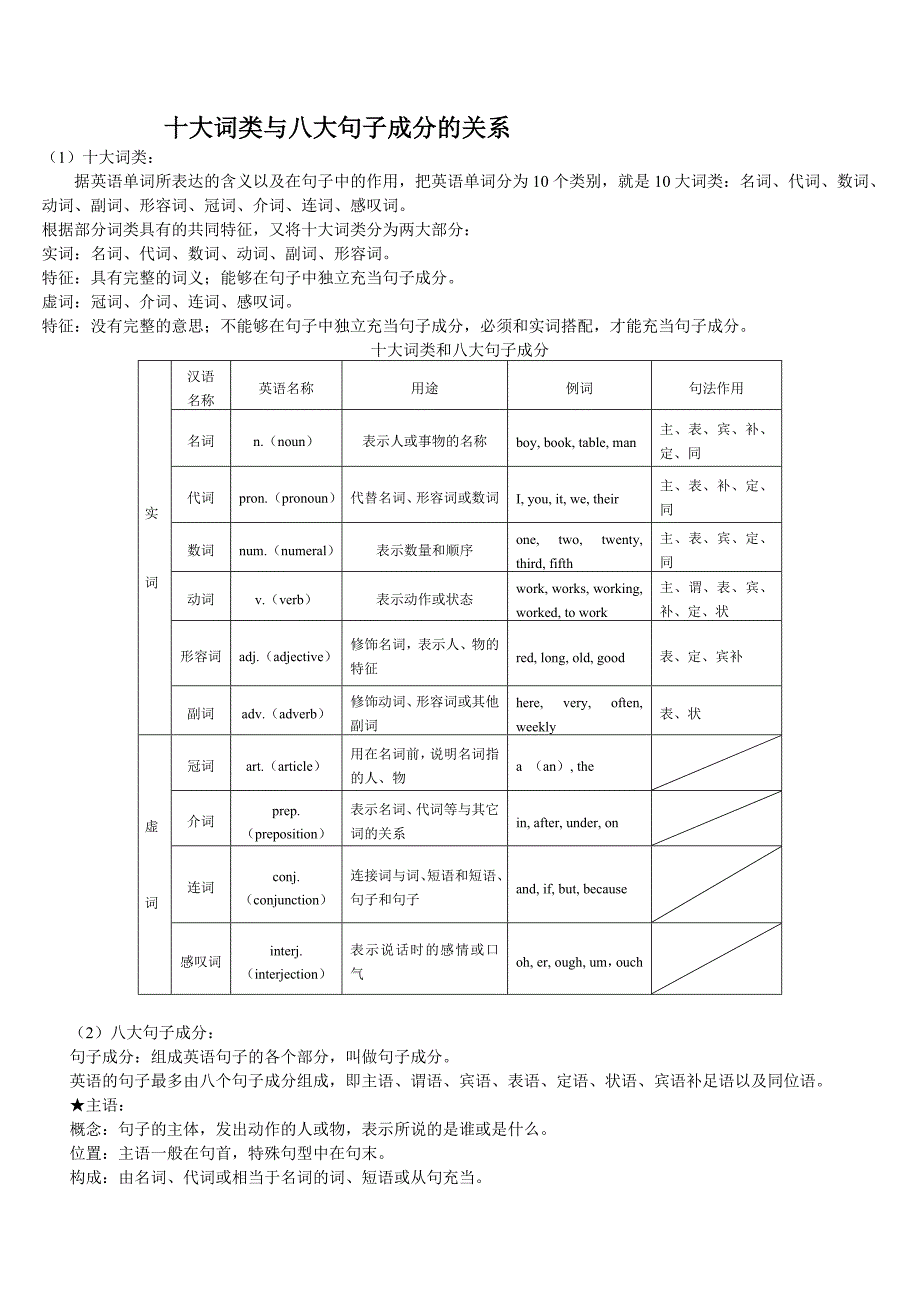 英语词性和句子成分.doc_第1页