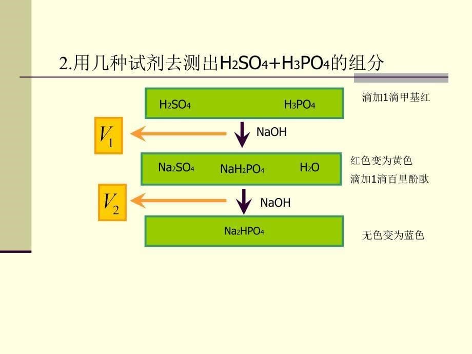 分析化学方案设计ppt课件_第5页