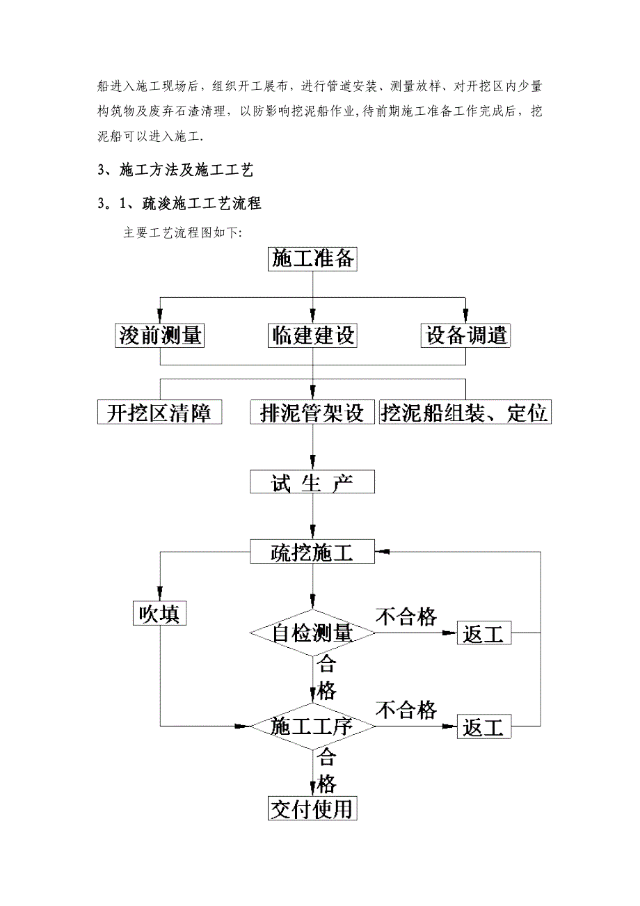 清淤项目的施工技术方案.doc_第2页