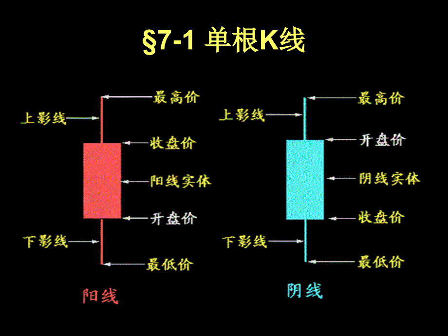 股票k线图入门图解.ppt_第4页