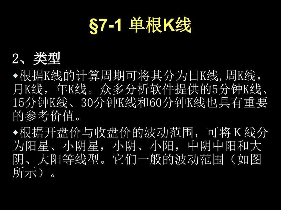 股票k线图入门图解.ppt_第5页