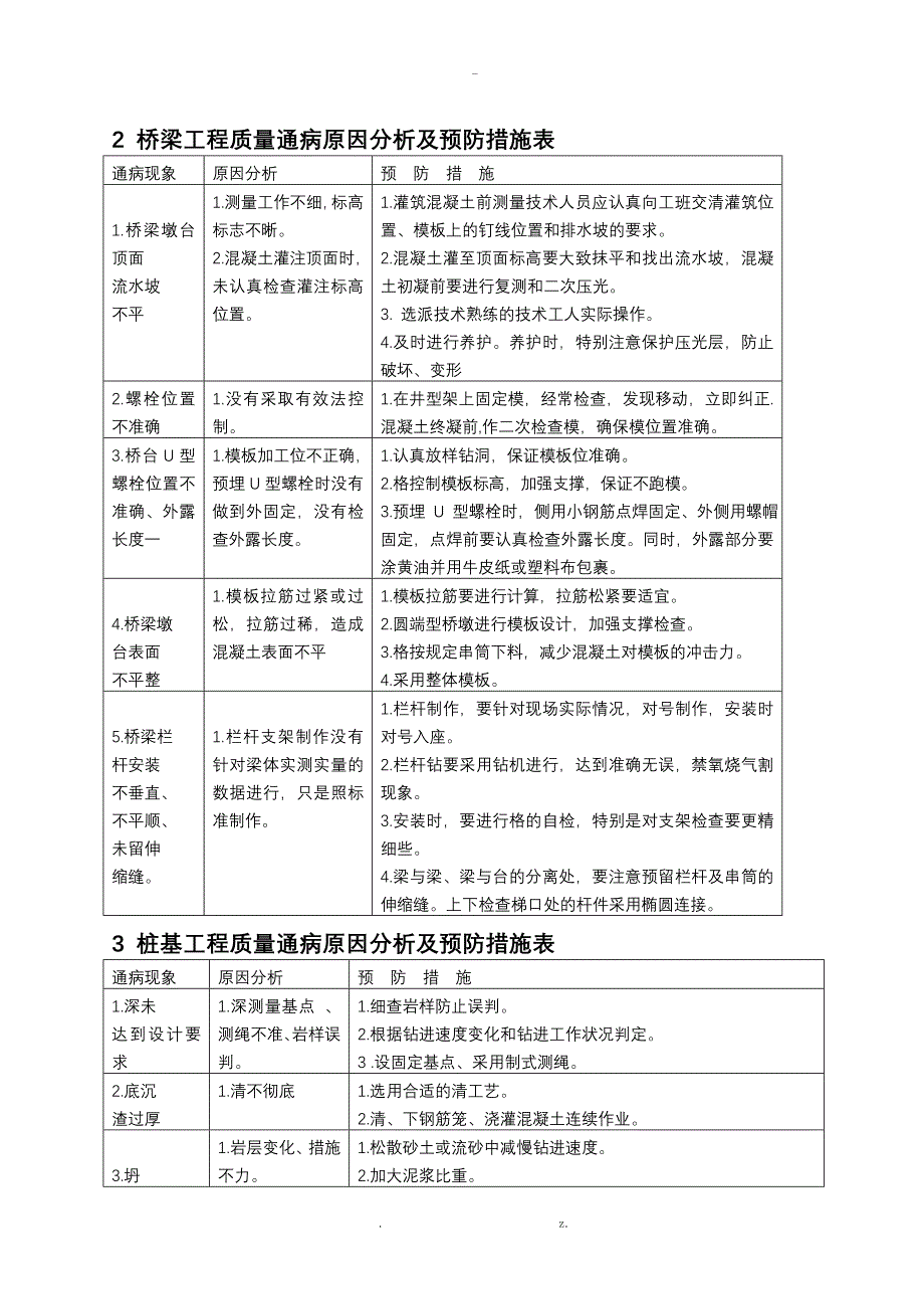 工程质量通病及预防措施大全_第2页