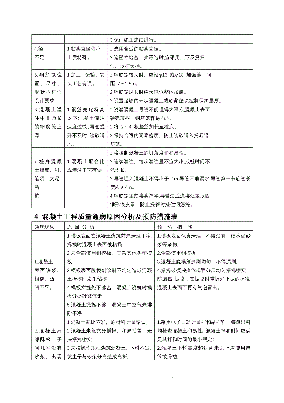 工程质量通病及预防措施大全_第3页