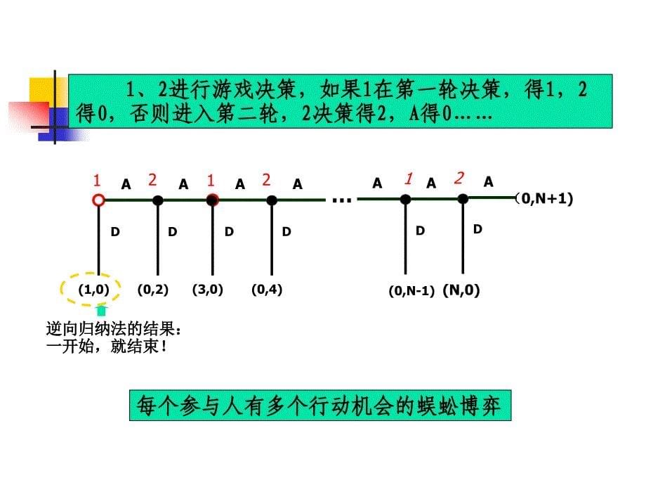 博弈论与信息经济学讲义6_第5页