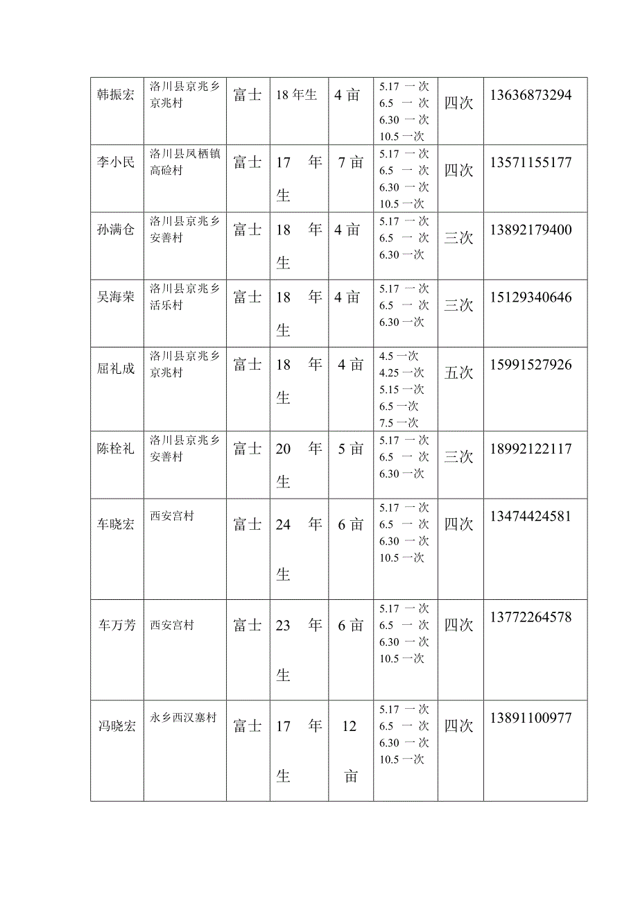 解决苹果生产难题.doc_第3页