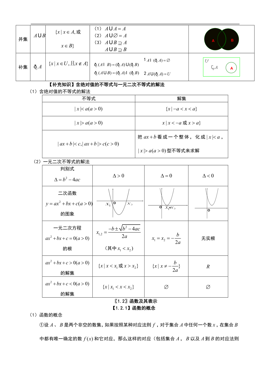 高中新课标文科数学所有知识点总结_第2页