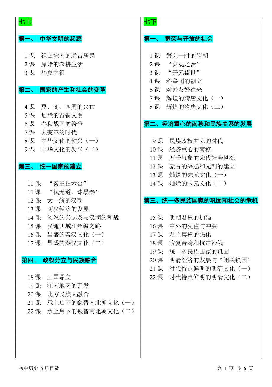 初中历史总目录和中国历史朝代年表.doc_第1页