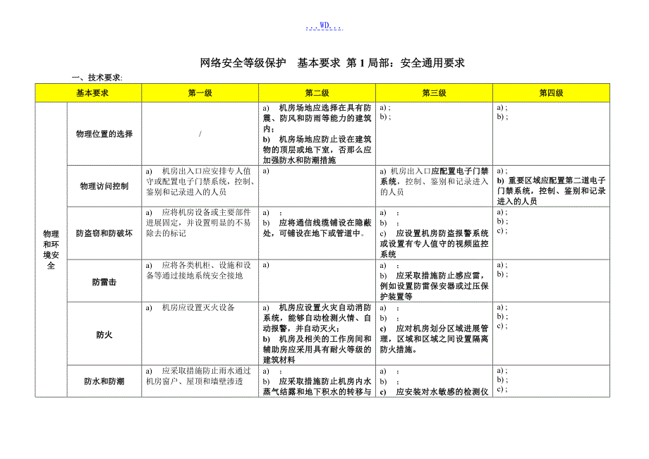 网络安全等级保护2.0_通用要求_表格版_第1页