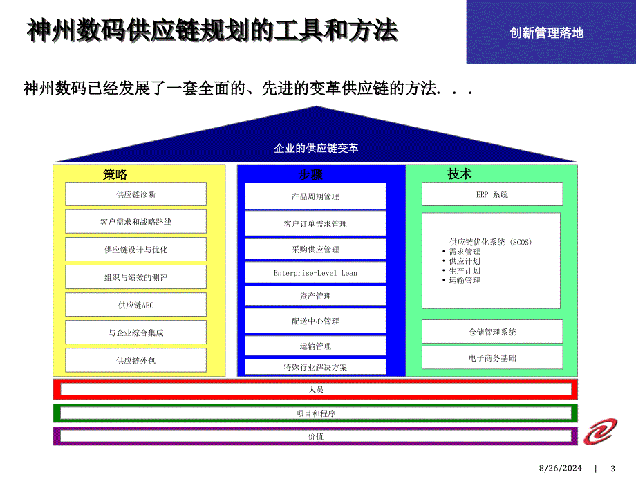 天狮集团供应链规划项目建议书_第3页