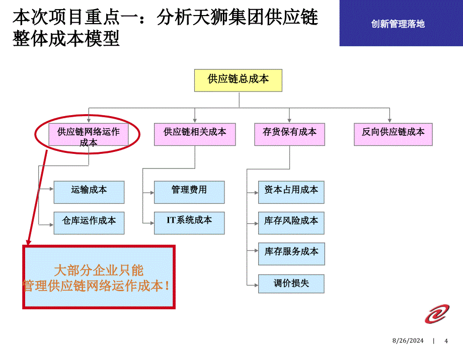 天狮集团供应链规划项目建议书_第4页