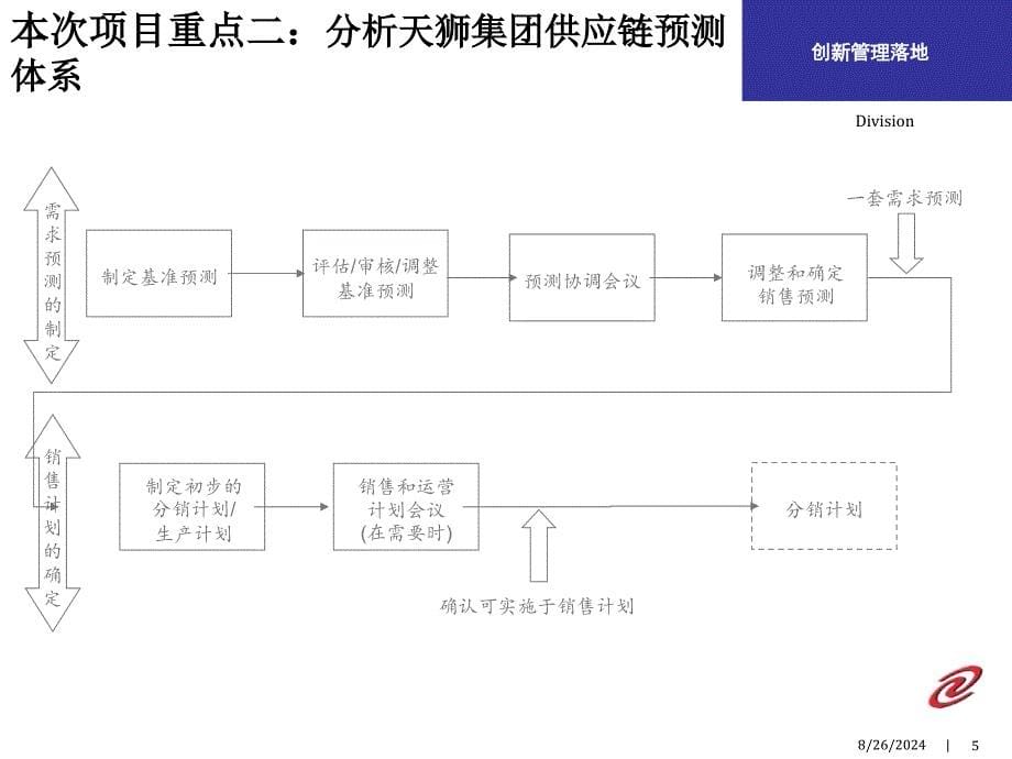 天狮集团供应链规划项目建议书_第5页