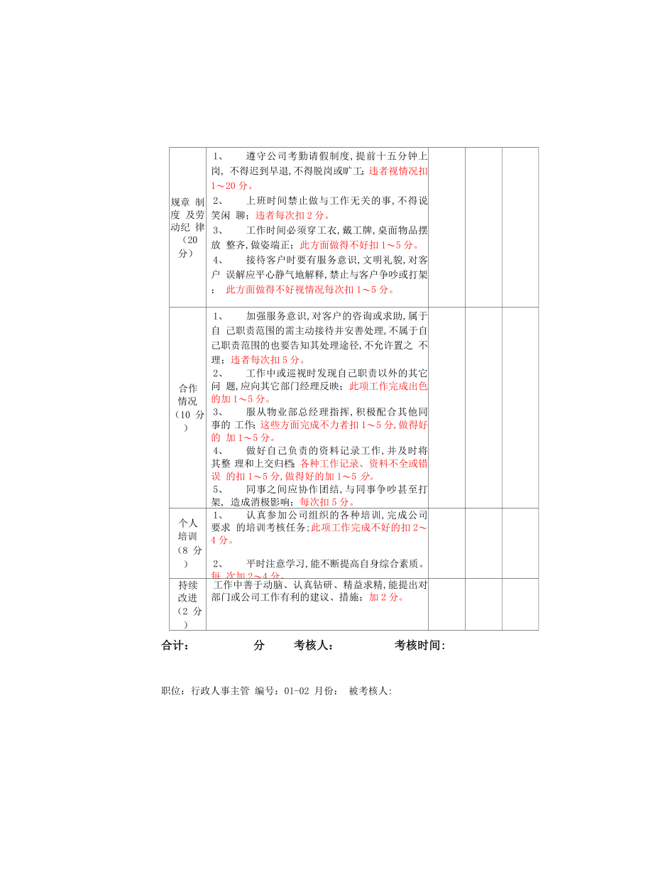 物业公司员工量化考核标准_第2页