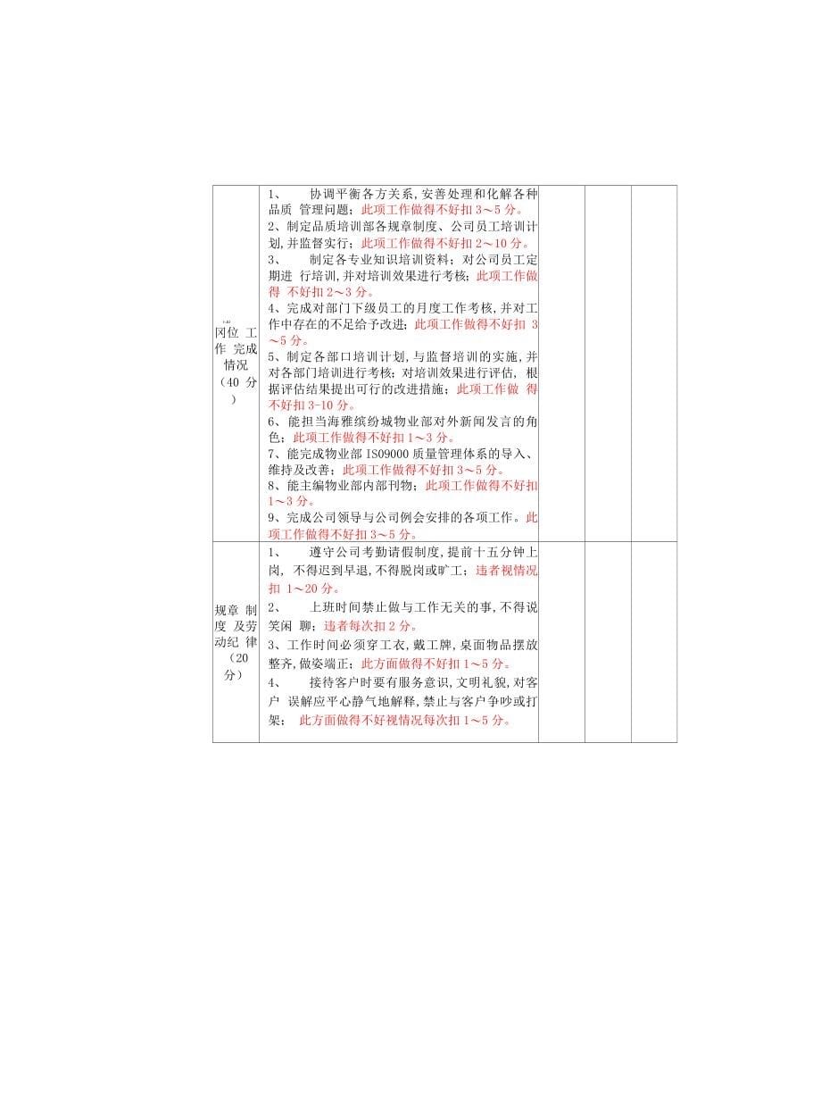 物业公司员工量化考核标准_第5页