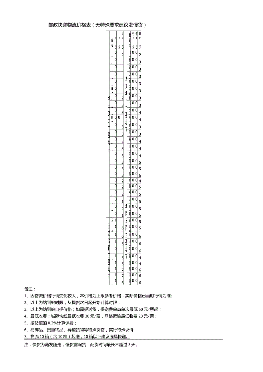 邮政快递物流价格表(无特殊要求建议发慢货)_第1页