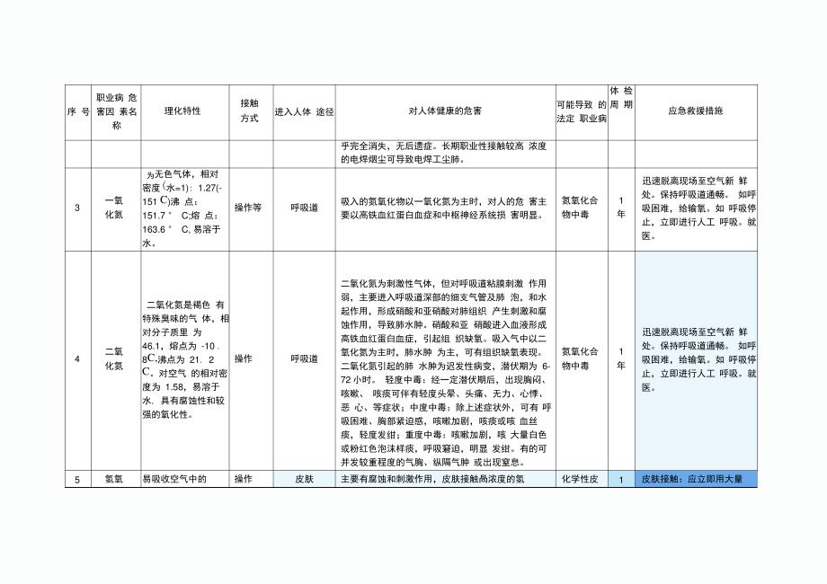 职业病危害因素对人体健康的危害_第2页