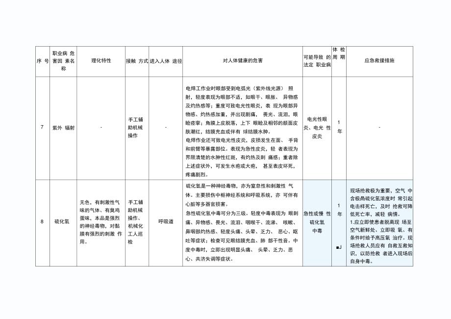 职业病危害因素对人体健康的危害_第4页