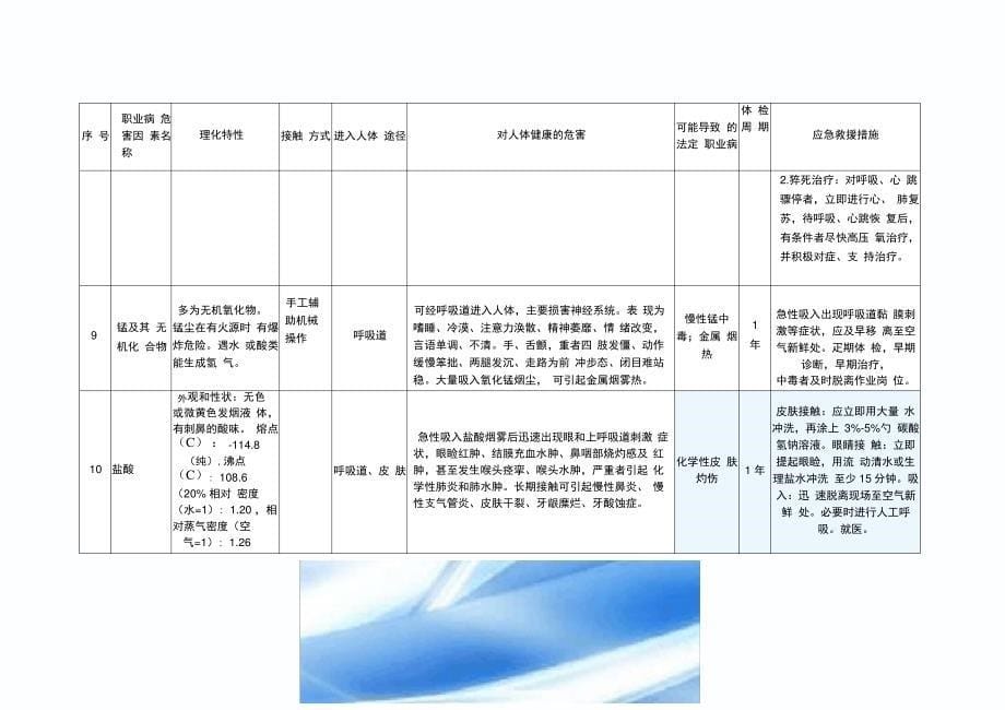 职业病危害因素对人体健康的危害_第5页