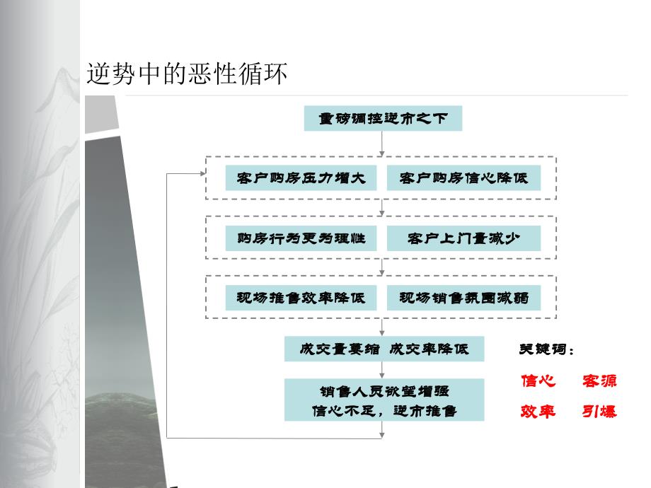 逆市破冰房地产项目深圳市万科东方尊峪经验分享_第3页