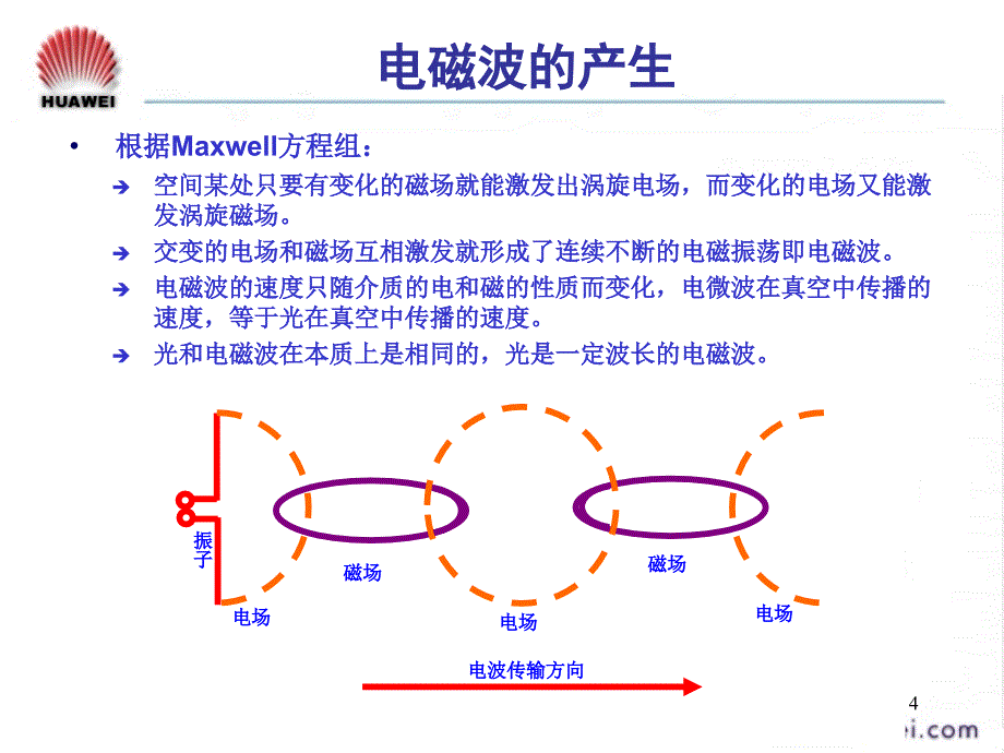 无线传播特性20040520_第4页