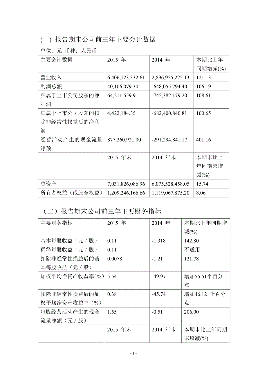 财务报表分析实习报告.doc_第2页