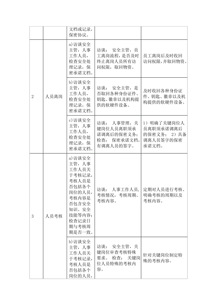 人员安全管理安全测评指导书_第2页