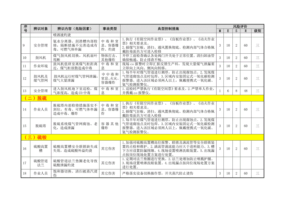 化产单元危险源辨识与风险评价信息表（07）_第3页