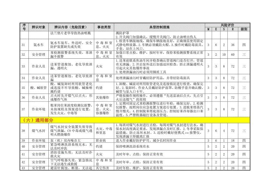 化产单元危险源辨识与风险评价信息表（07）_第5页